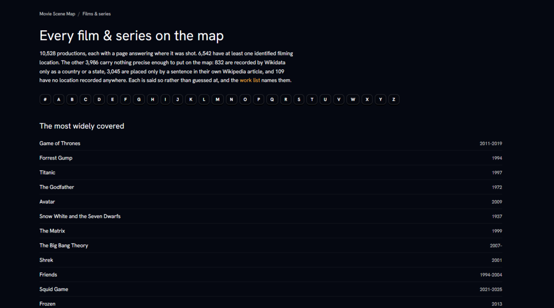 موقعMovie Scene Map 