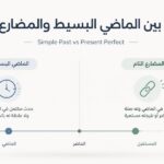 الفرق بين الماضي البسيط والمضارع التام