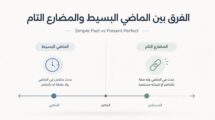 الفرق بين الماضي البسيط والمضارع التام