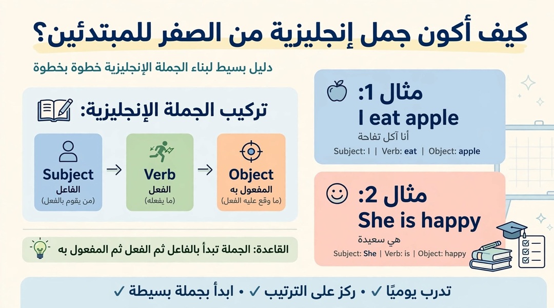 كيف أكون جمل إنجليزية من الصفر للمبتدئين؟