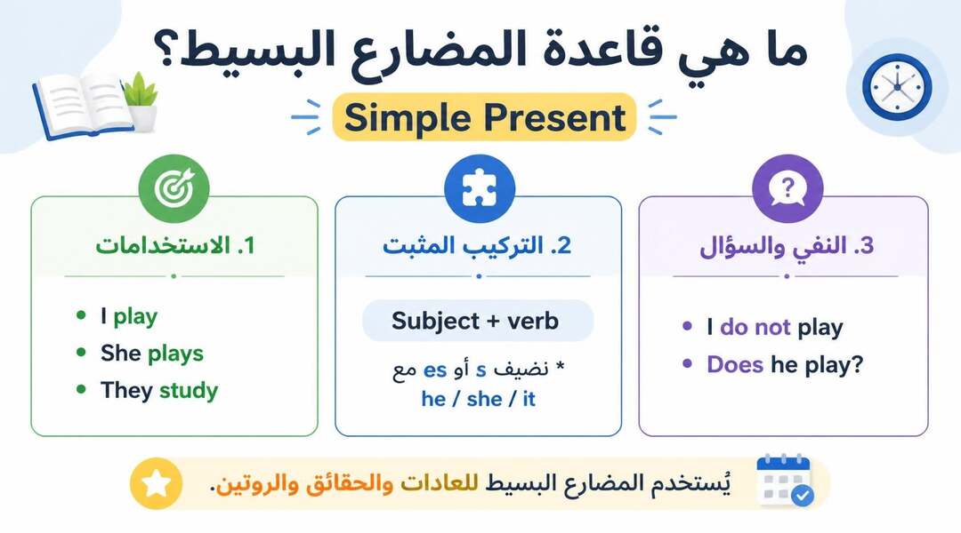 ما هي قاعدة المضارع البسيط Simple Present؟