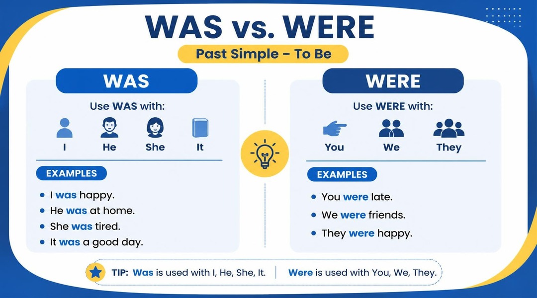 متى نستخدم was ومتى نستخدم were؟