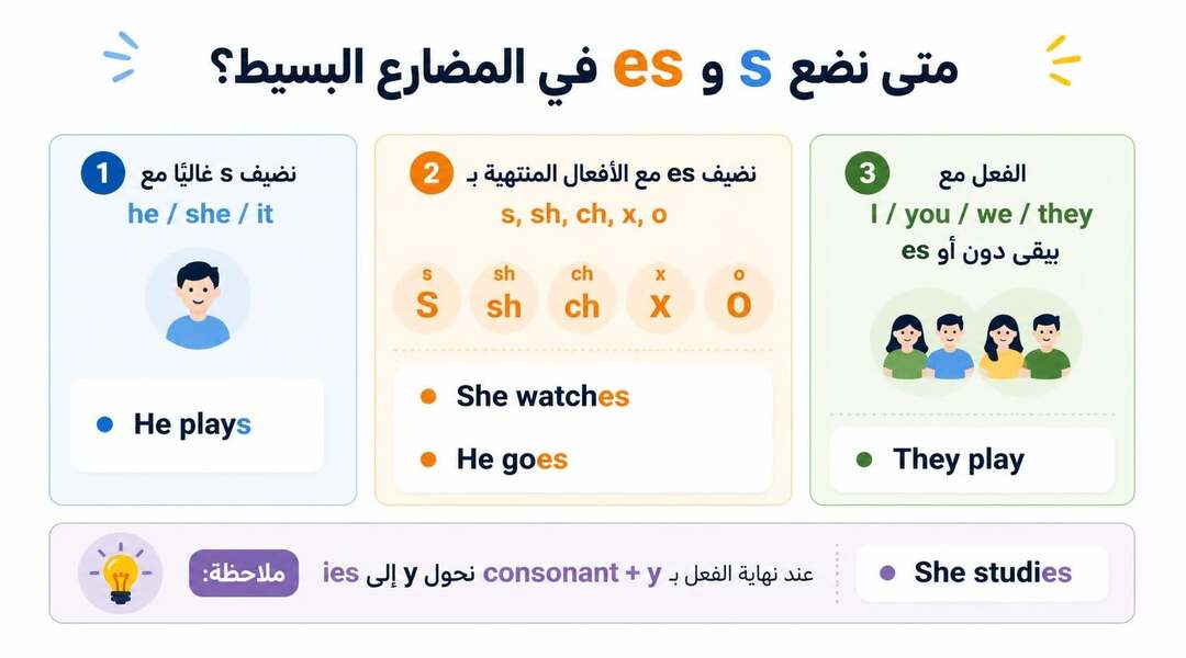 متى نضع s و es في المضارع البسيط؟